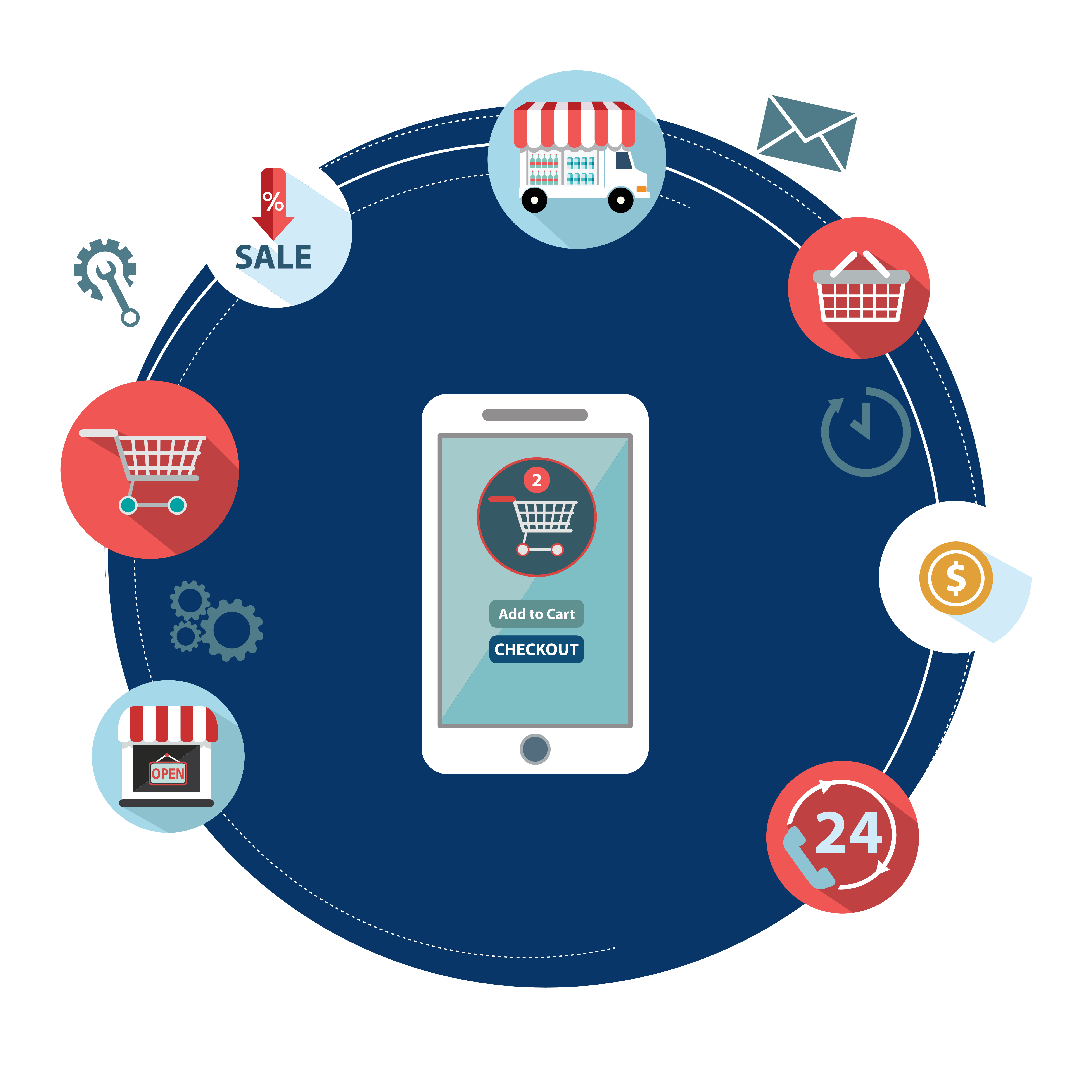 How to Use GHL Connect in 4 Easy Steps